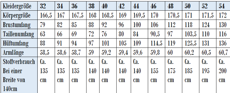 Schnittmuster Damenpullover "Miss Mara", Gr. 32-54, von t-design, inkl. Beamerdatei