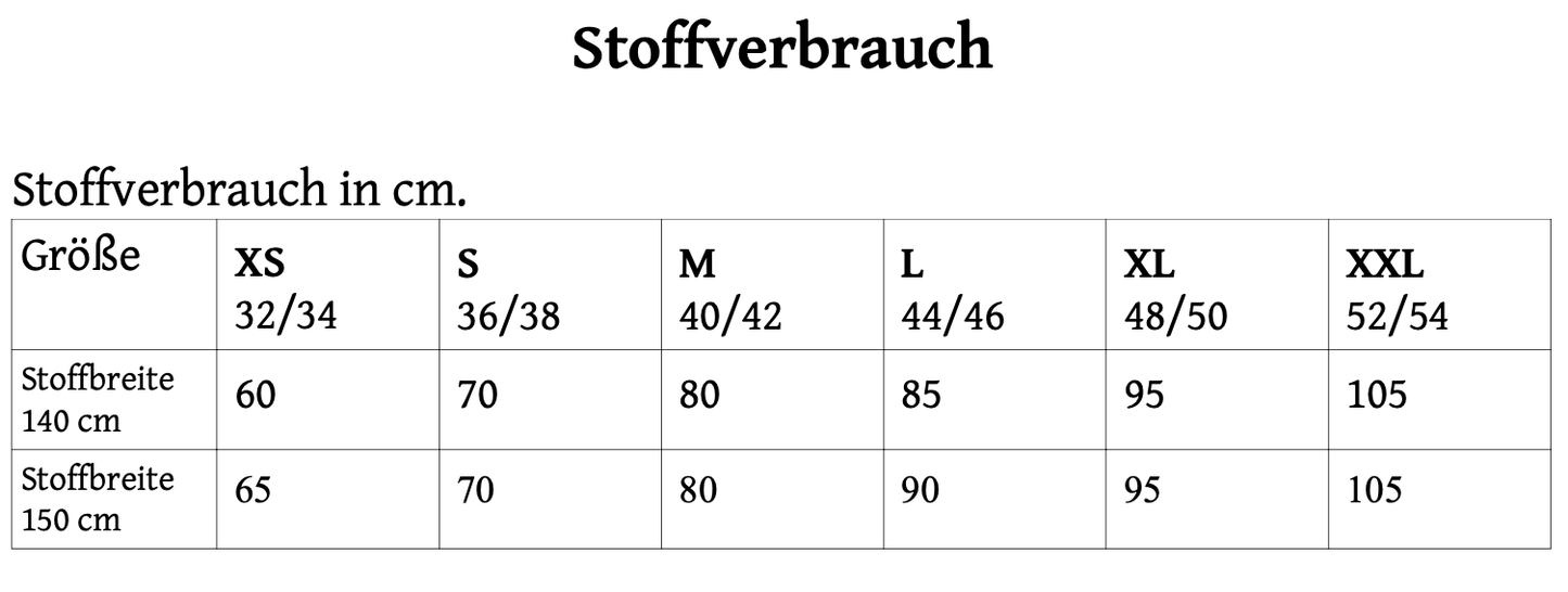 Stoffverbrauch-Lady-Topas