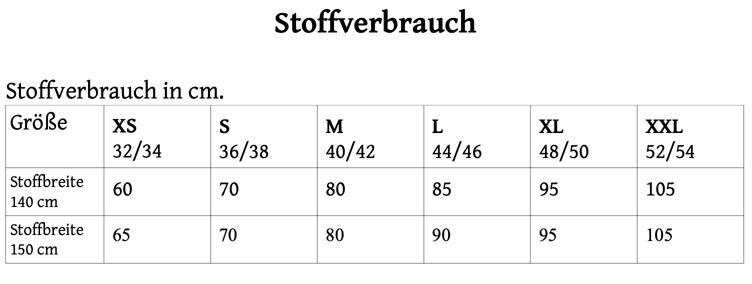 Stoffverbrauch-Lady-Topas